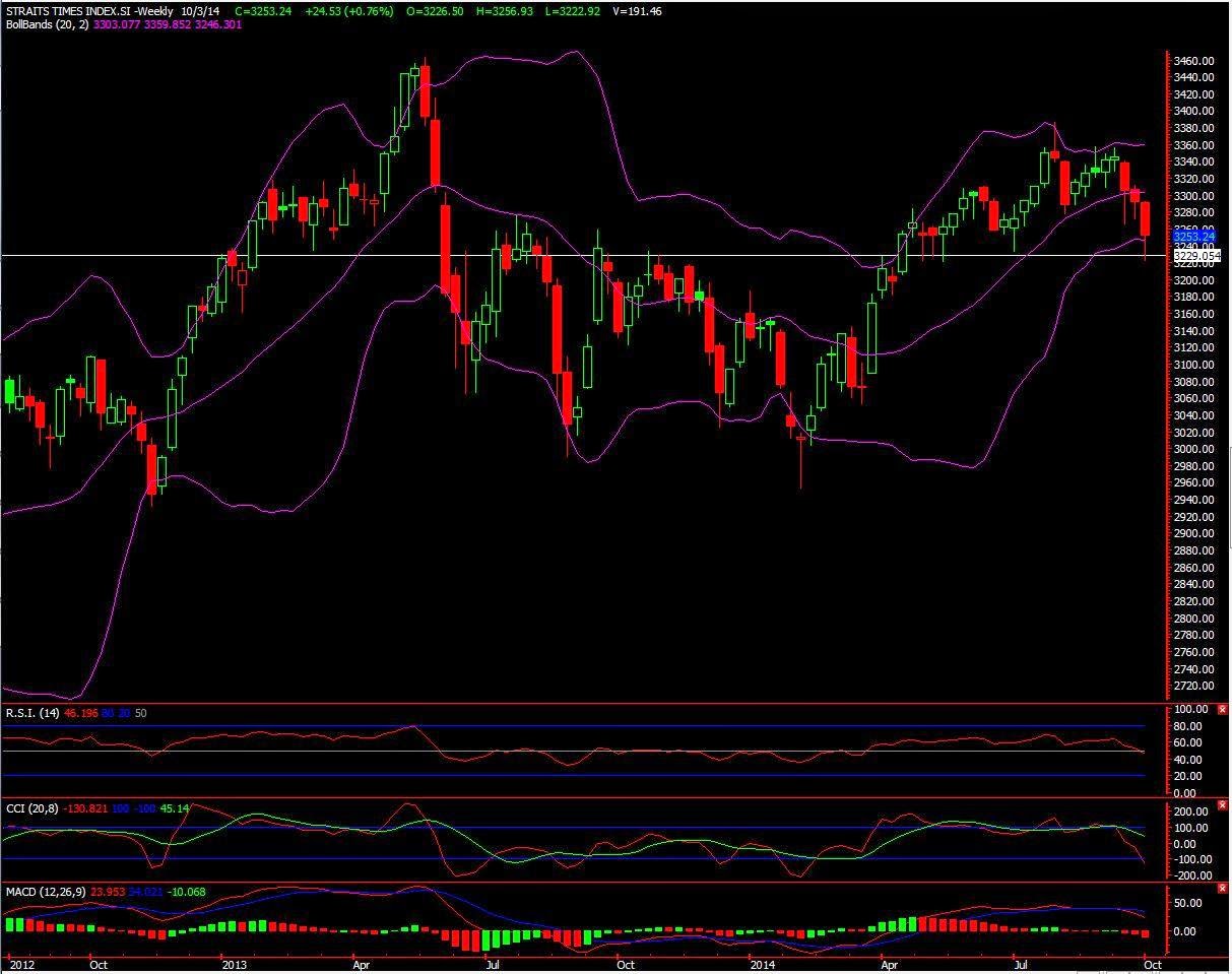 Forex sgx nifty