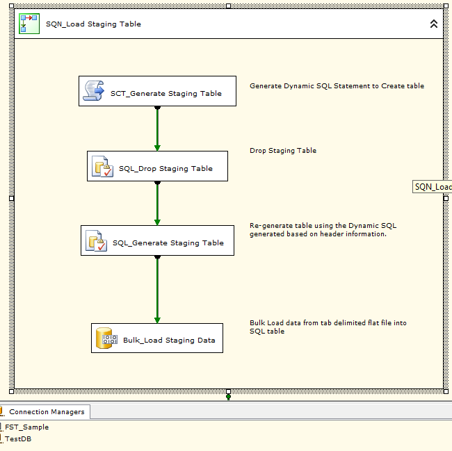 MSBI Geek Dynamic Data Load SSIS
