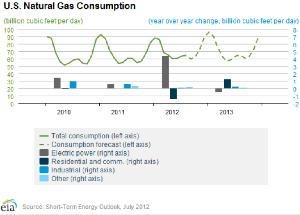 Natural Gas Mmbtu Residential Natural Gas Mmbtu Residential