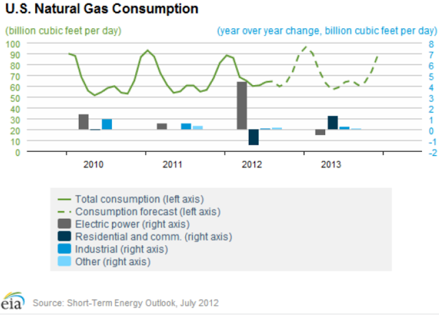 NatGas+Cosump.png