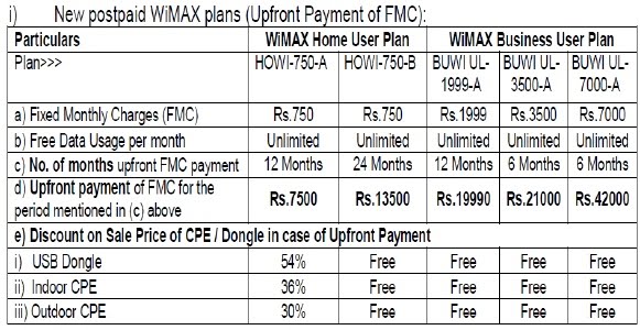 Unlimited plans under Wimax services