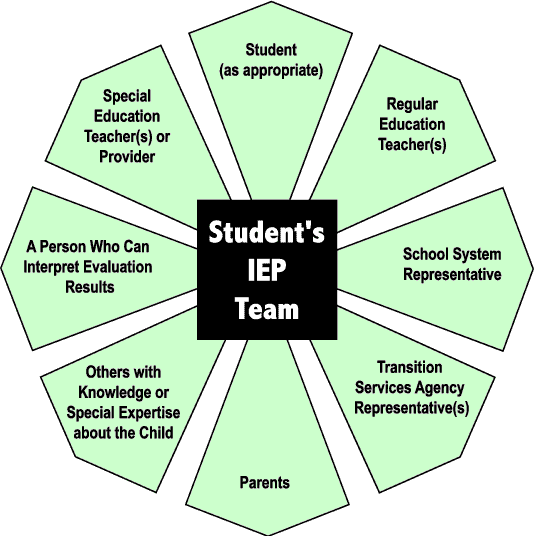2 2 describe points of referral to meet the needs of learners 14 describe points of referral to meet the needs of learners goals with learners 21 explain why it is important to identify and meet the individual needs of learners 22 analyse the role and use of initial and enable learners to produce assessment evidence that is valid. 2 2 describe points of referral to meet the needs of learners 14 describe points of referral to meet the needs of learners goals with learners 21 explain why it is important to identify and meet the individual needs of learners 22 analyse the role and use of initial and enable learners to produce assessment evidence that is valid.