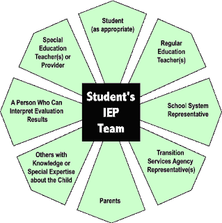 essay on inclusive education in australia essay on inclusive education in australia