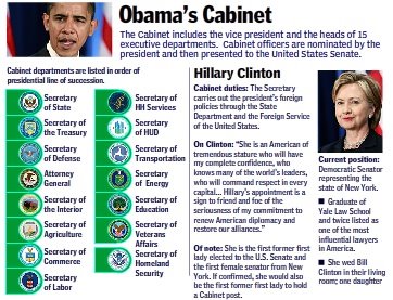 Presidential Succession