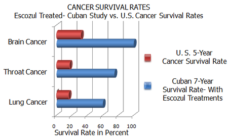 Risultati immagini per cdc cuban venom