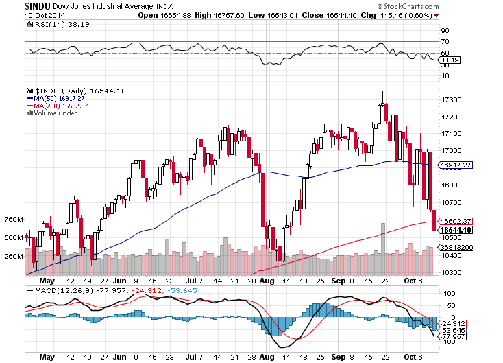 Pgi forex