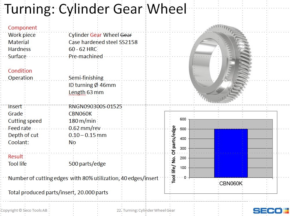 Seco Advanced material Expert Boost your productivity with