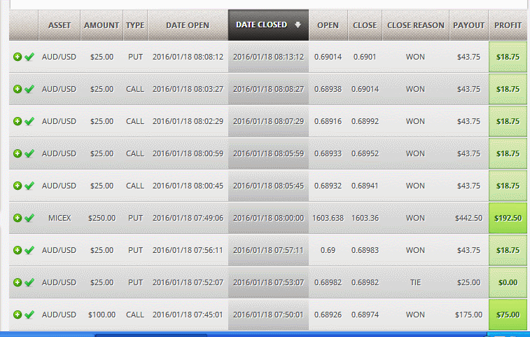 table of broker binary options