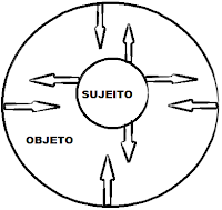 http://digibroder.blogspot.com.br/2011/05/interacionismo.html