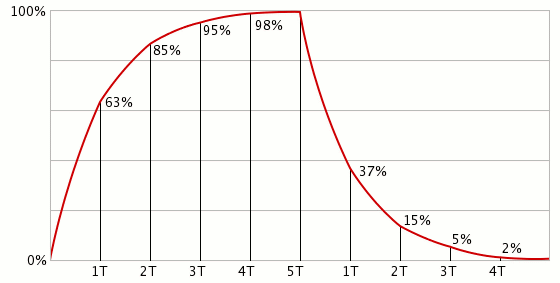 Dylan Dickson Autotronics: Capacitors