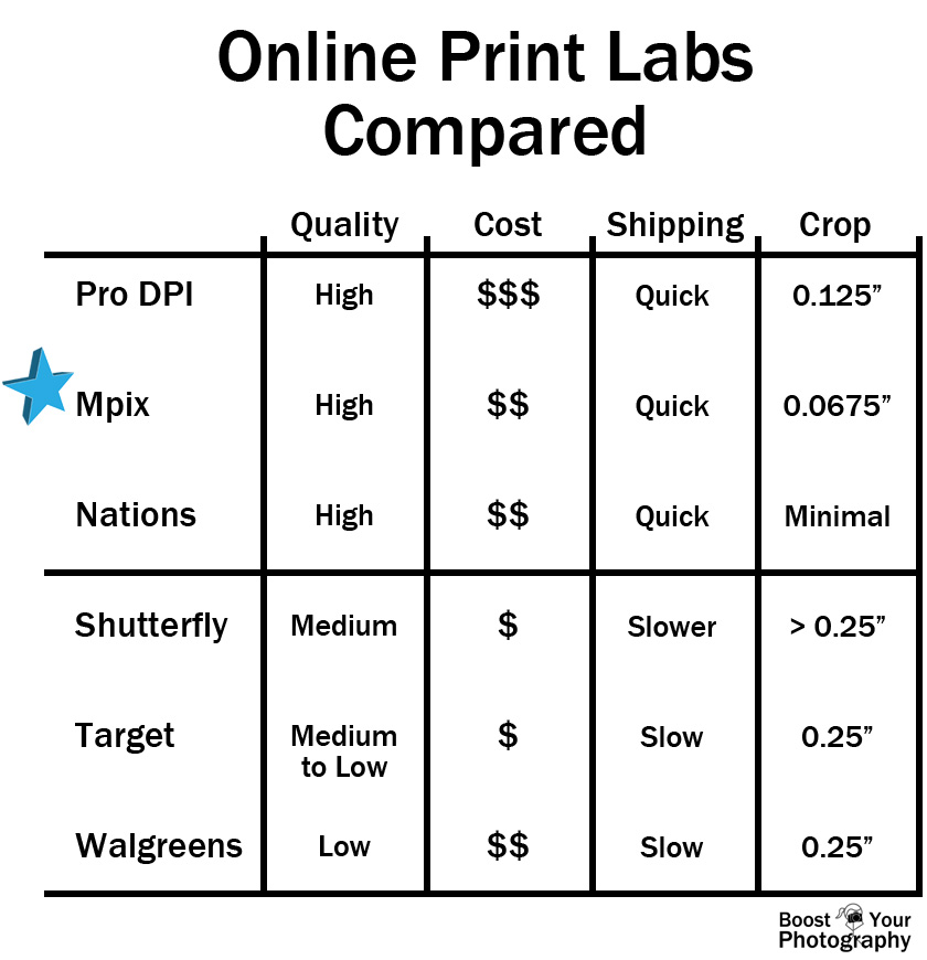 Best Options for Printing Your Photographs Boost Your Photography