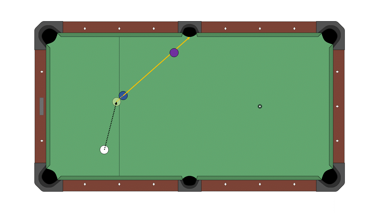 Pool Part 2 Banks and Kicks