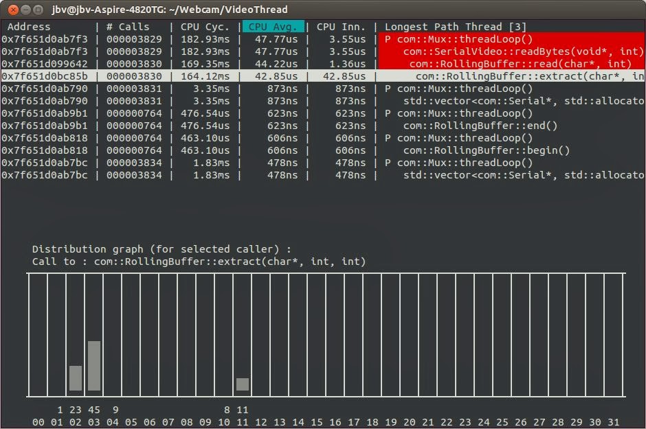 JBV's Blog Codeless JSON C/C++ Object Serialization
