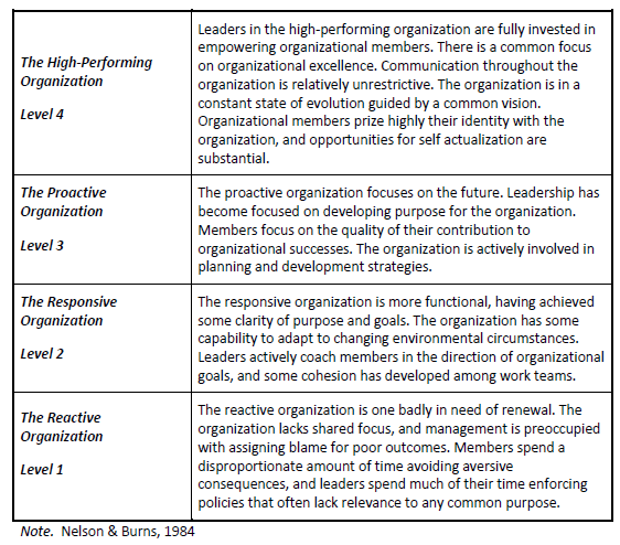 the weakness of weisbord s organizational diagnostic model Weisbord’s model also fails to provide the actions needed to close gaps, degree of change and inefficiencies of organization structure harrison and shirom (1999) says that weisbord’s model, on identification of gaps, “for each of these elements, consultants has to diagnosis the gaps and degree of changes. the weakness of weisbord s organizational diagnostic model Weisbord’s model also fails to provide the actions needed to close gaps, degree of change and inefficiencies of organization structure harrison and shirom (1999) says that weisbord’s model, on identification of gaps, “for each of these elements, consultants has to diagnosis the gaps and degree of changes.