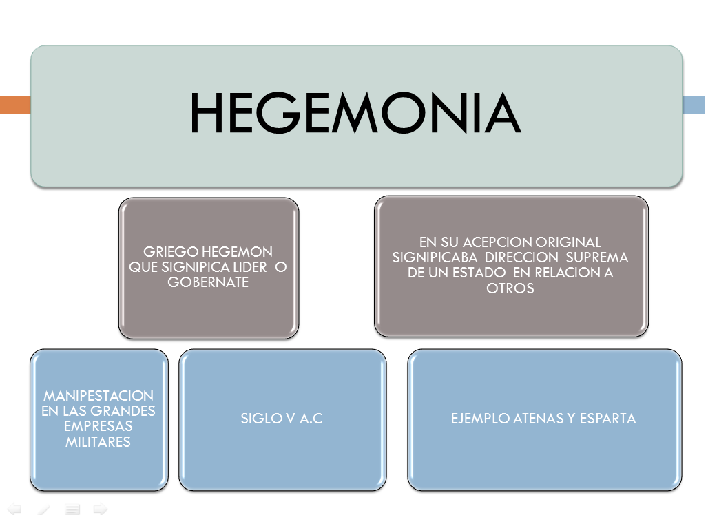 Cultura y globalizacion Hegemonía Mundial en el Siglo xx.