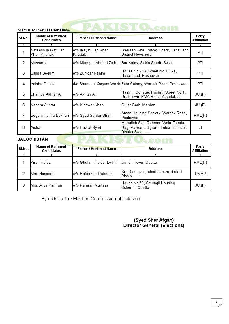 SEATS RESERVED FOR WOMEN IN NATIONAL ASSEMBLY OF PAKISTAN (FULL LIST