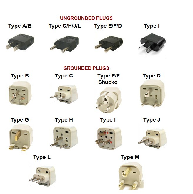Plug Adapter Chart