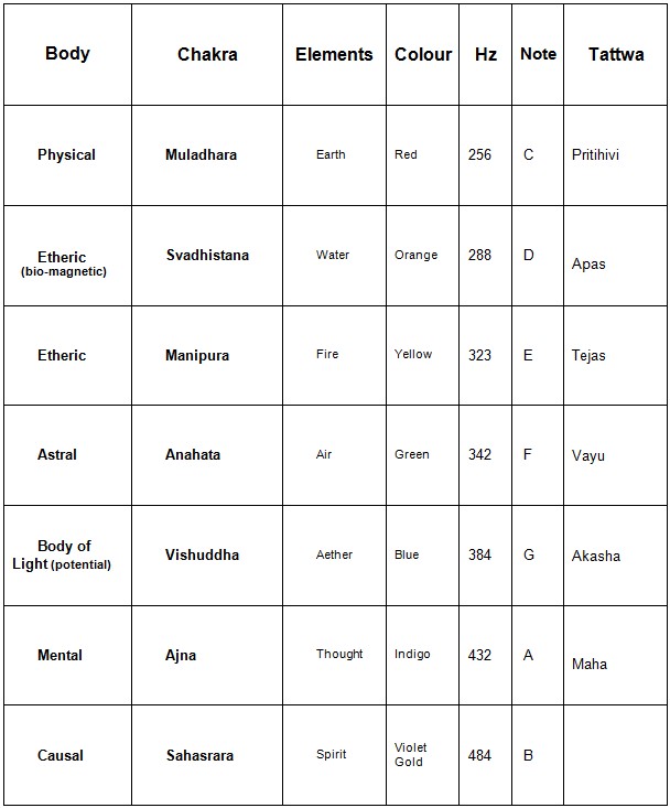 Esoteric Physics Multi Dimensional Perception And Spiritual