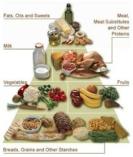 Healthy Food Chart In Tamil