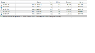 Старт или точка отсчета.
