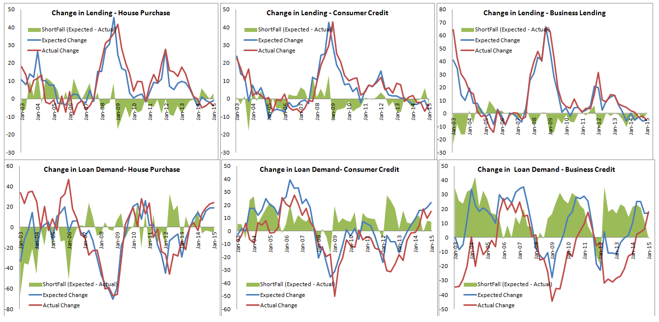 Global Credit Impulse Chart