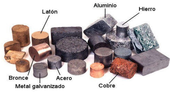 Materiales Educacion Tecnologica