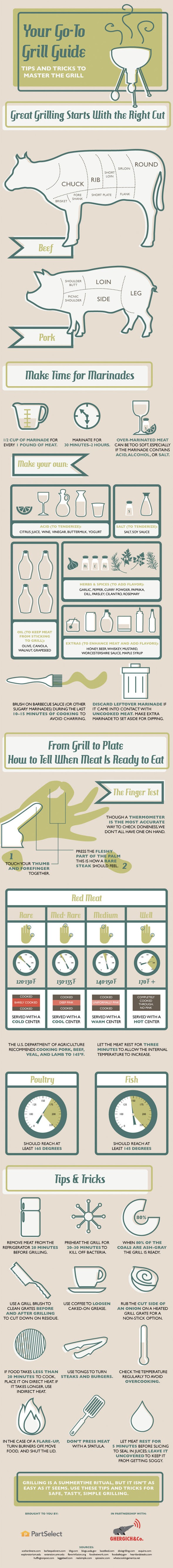 Your Go-to Grill Guide #infographic