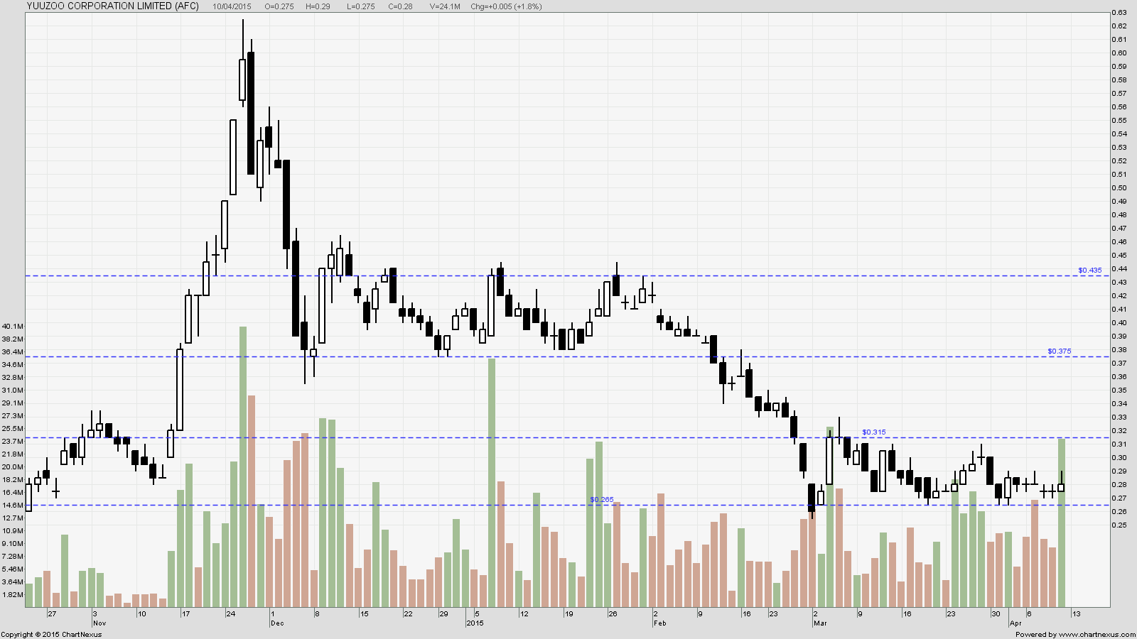 Sonic r trading system