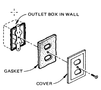 Outlet Insulator Outlet Insulator Picture