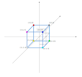 Aprendiendo Sdl 2 Y Opengl 4 3 Ii Dibujando Un Cubo 3d