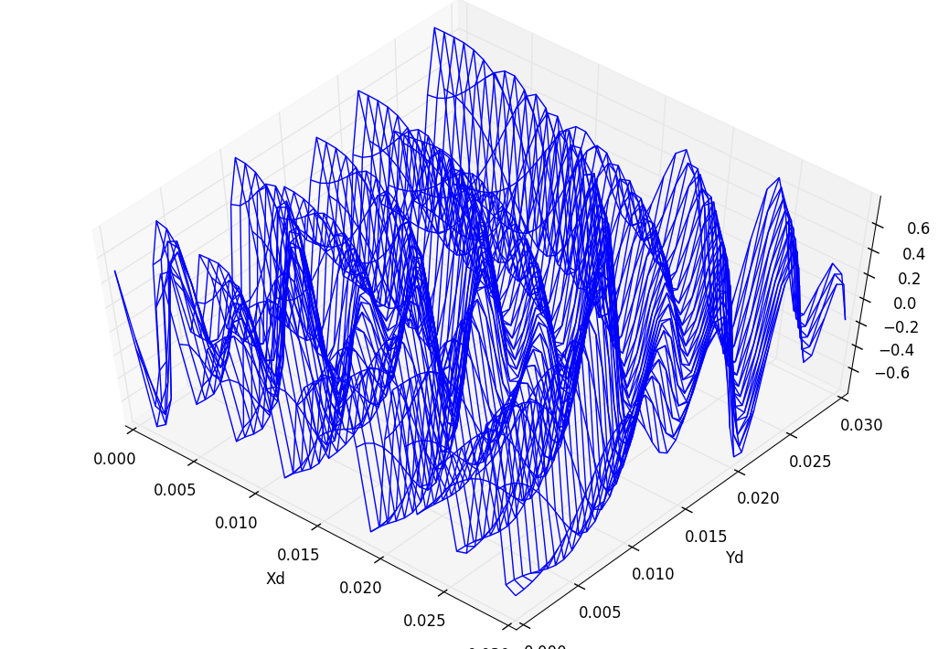 PHYS 4C Laser Communicator Project A computational model of sound