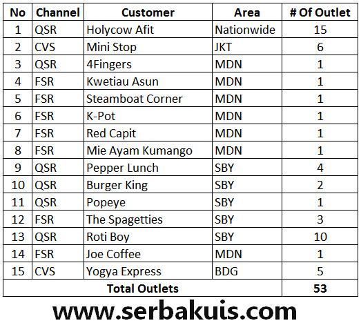 Kontes Selfie Sjora Berhadiah Voucher Belanja 900K per Minggu 1 Daftar%2BOutle%2BSjora