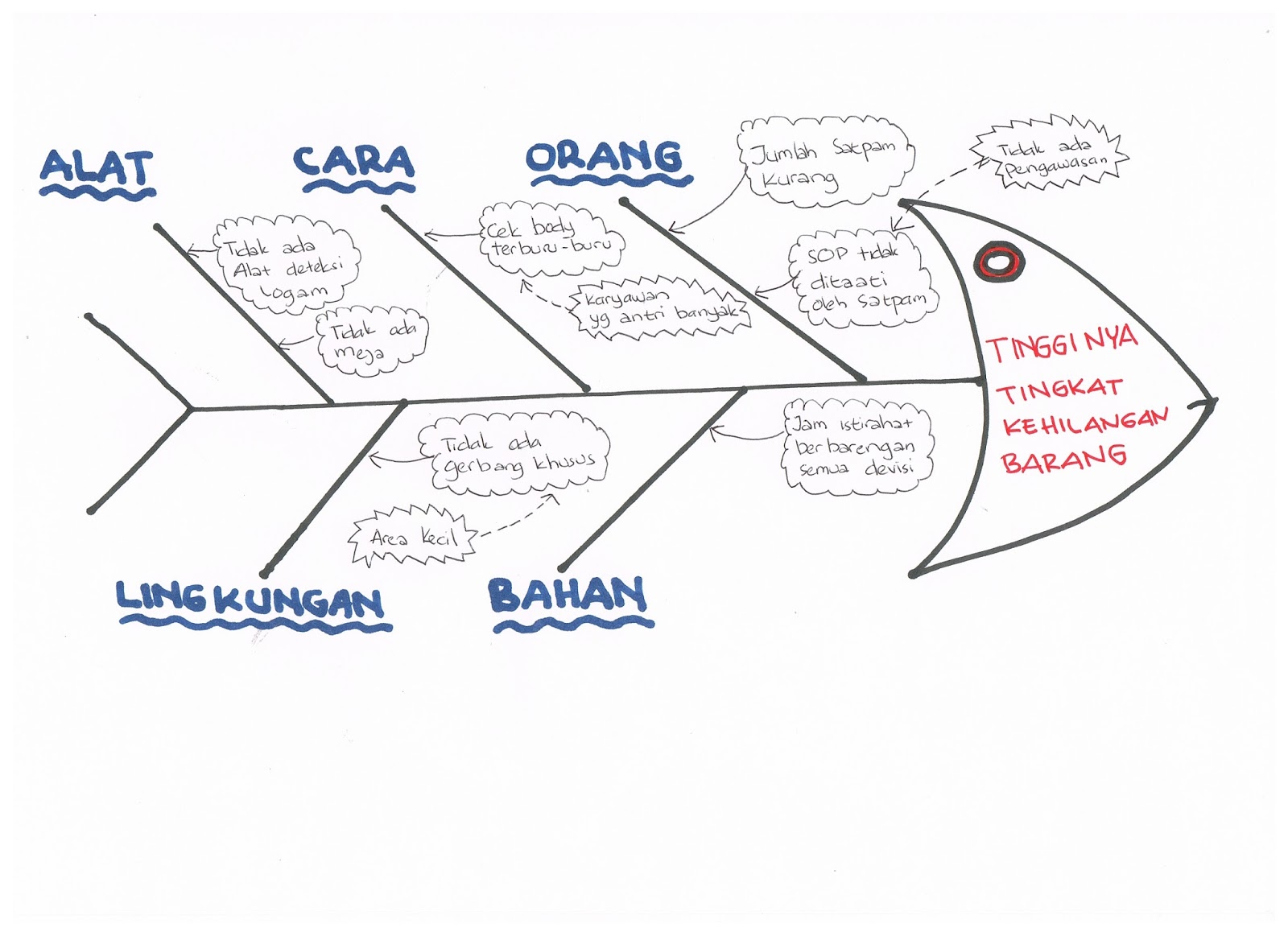 Pendidikan Dan Pembinaan Satpam Indonesia PENERAPAN Pendidikan Dan Pembinaan Satpam Indonesia PENERAPAN