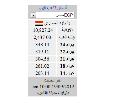 اسعار الذهب فى مصر الاربعاء 19\9\2012 %D8%A7%D8%B3%D8%B9%D8%B1+%D8%A7%D9%84%D8%B0%D9%87%D8%A8