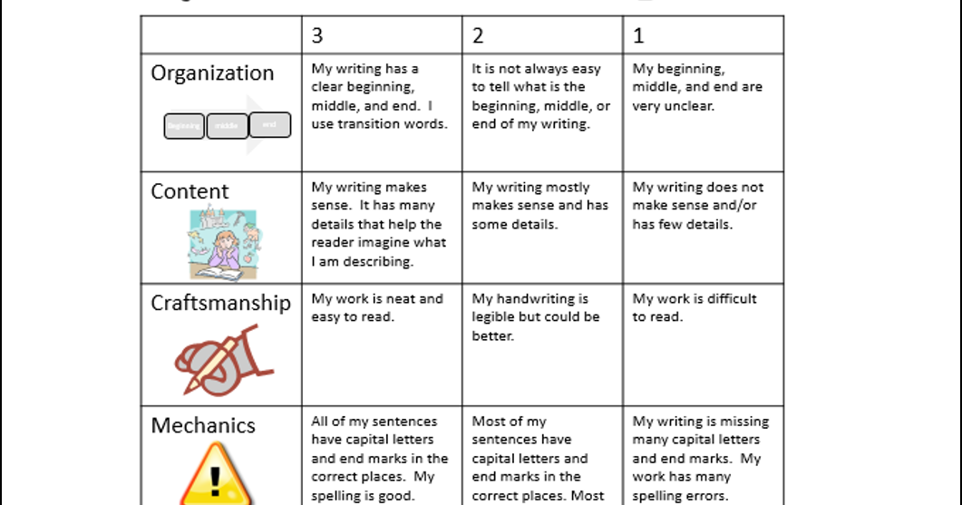 Classroom Freebies Too: Personal Narrative Writing Rubric