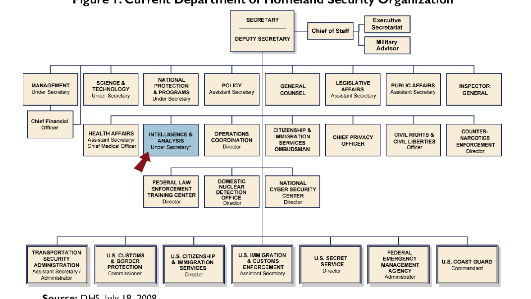 United States Department Of Homeland Security Department Of Homeland