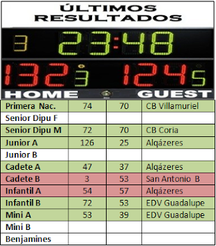 RESULTADOS 04-05 MARZO