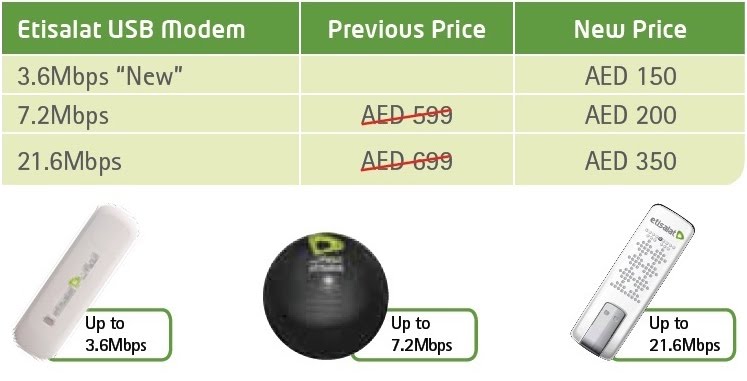 Etisalat strategic analysis image