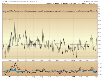 $CPC