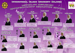 MAHALLAH MAIMUNAH REPRESENTATIVE COMMITTEES 2011/2012