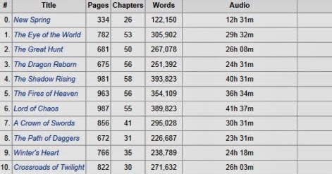 The Fletch Word: Wheel of Time