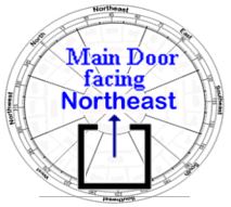 Feng Shui And Its Effects 2016 Main Door Facing Northeast