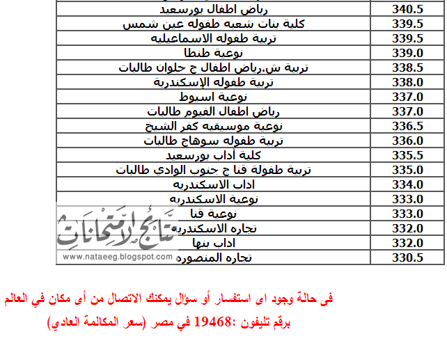 ننشر الحد الأدني للقبول بكليات ومعاهد المجموعة الادبية نظام حديث لعام 2014 جميع الكيات ننشر الحد الأدني للقبول بكليات ومعاهد المجموعة الادبية نظام حديث لعام 2014 جميع الكيات