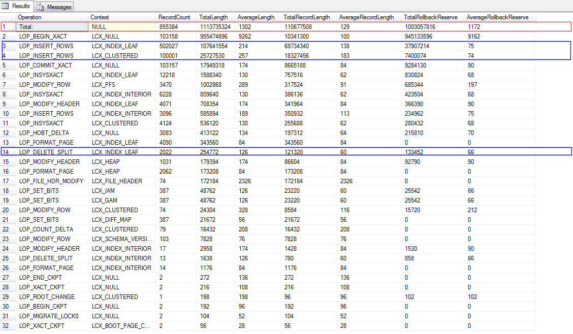 Optimizing transaction log performance Efficient SQL