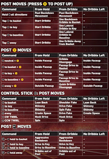 NBA 2K13 XBOX 360 and PS3 Controls Manual NBA 2K13 XBOX 360 and PS3 Controls Manual