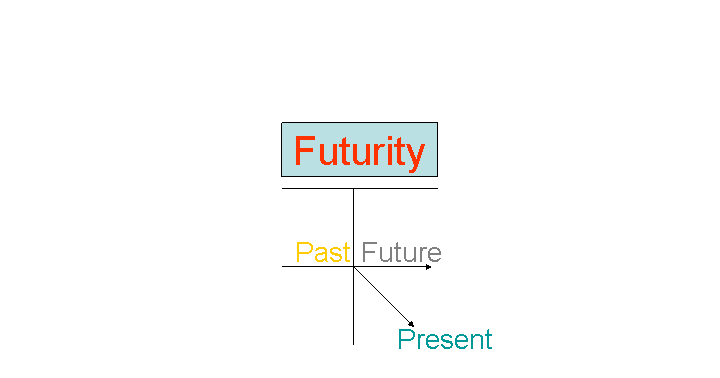 Future Tense