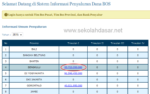 Cara Mengecek Penyaluran Dana BOS Tahun 2015