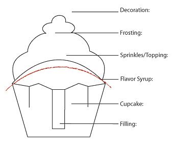 blank cupcake template