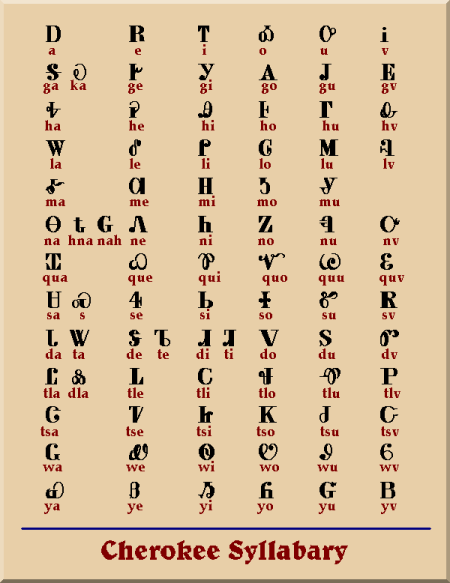 Native American Symbols Chart