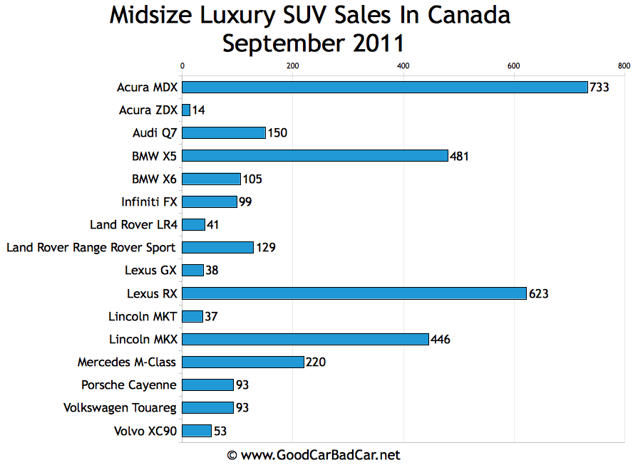 Small Luxury Suv Sales And Midsize Luxury Suv Sales In